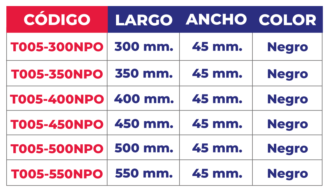 Tabla de códigos Zinc